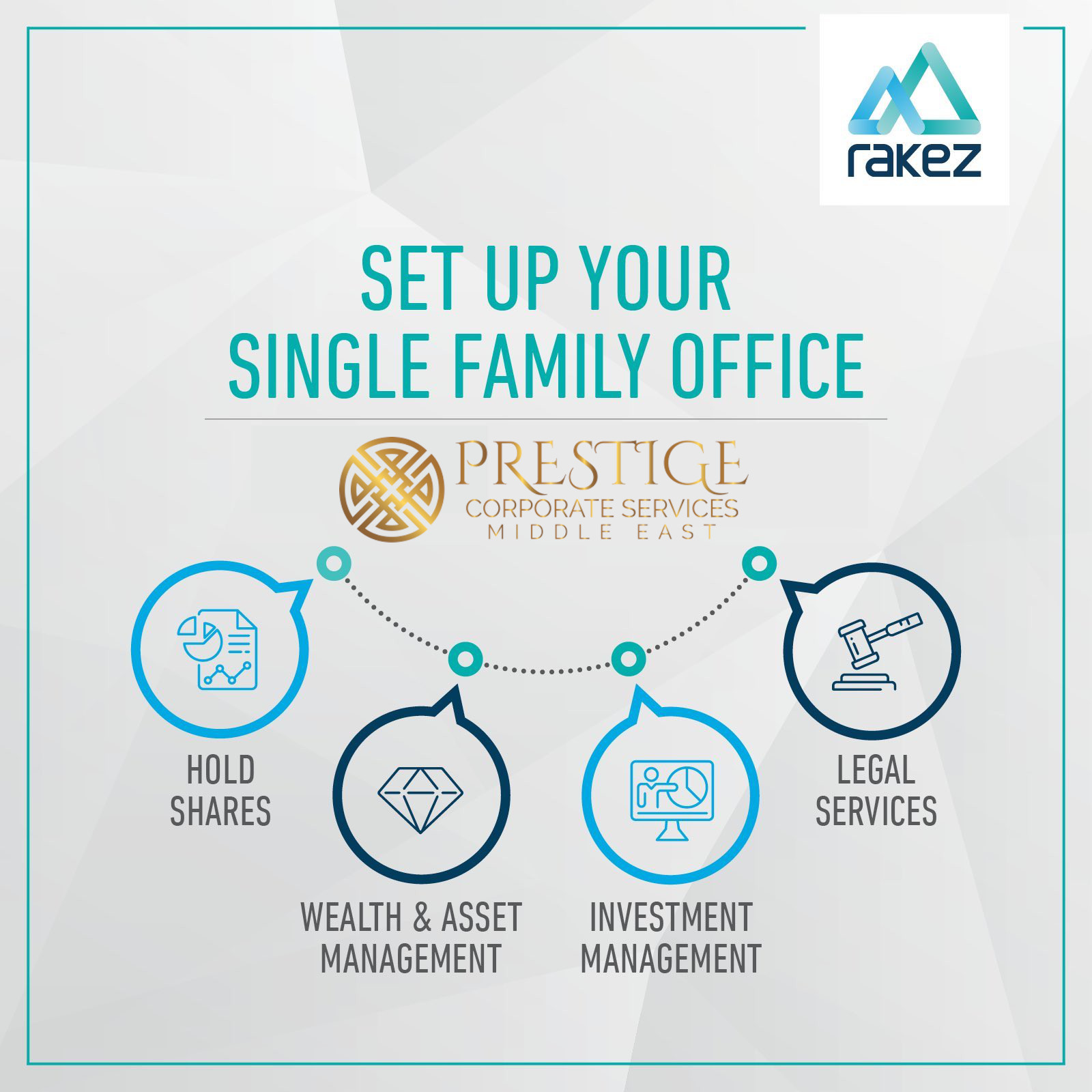 Single Family Office Emirati